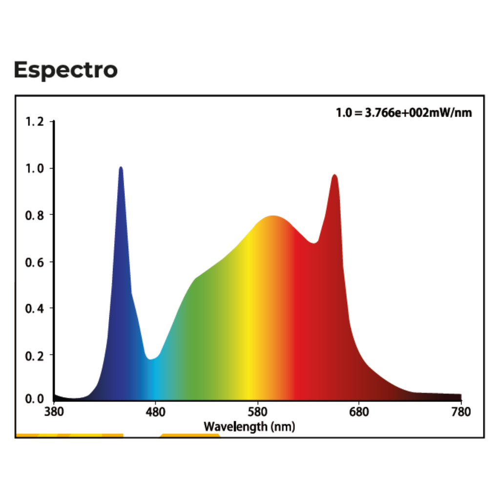 HORTILIGHT - LED JUNE AC 6 BARRAS (720W)